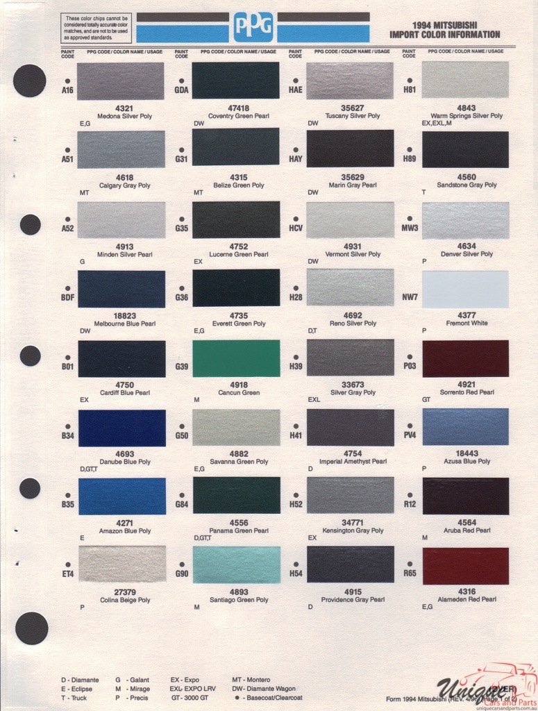 1994 Mitsubishi Paint Charts PPG 1